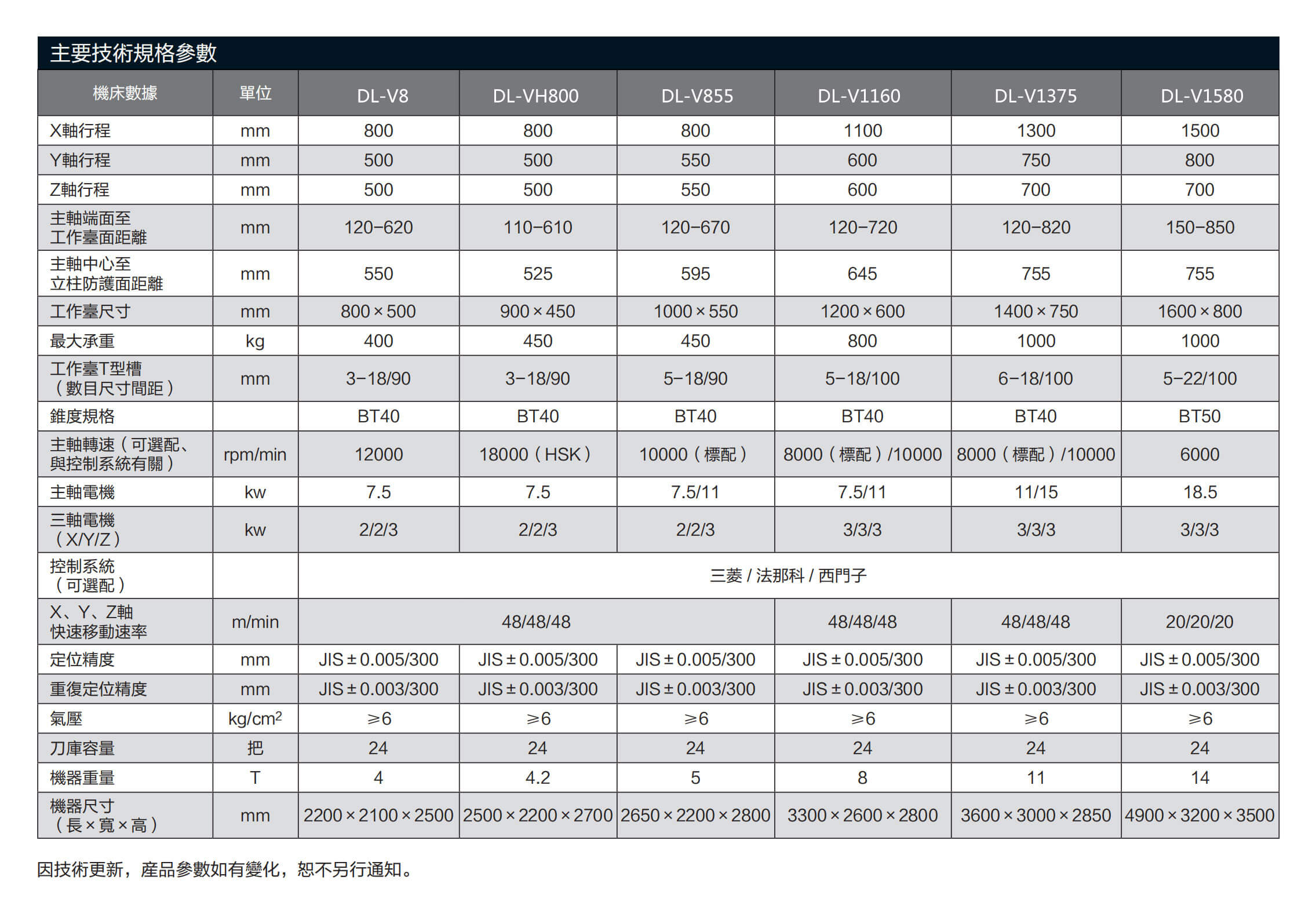 高速立式加工中心系列